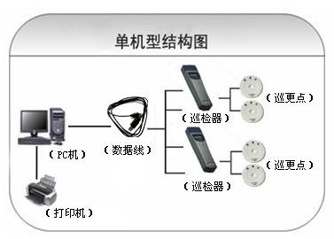 东营巡更系统六号