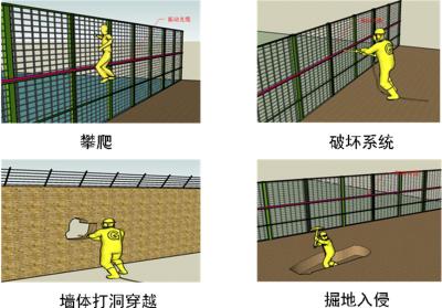 东营周界防范报警系统四号