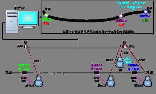 东营巡更系统八号