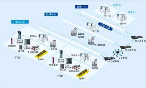 东营食堂收费管理系统七号