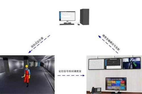 东营人员定位系统三号