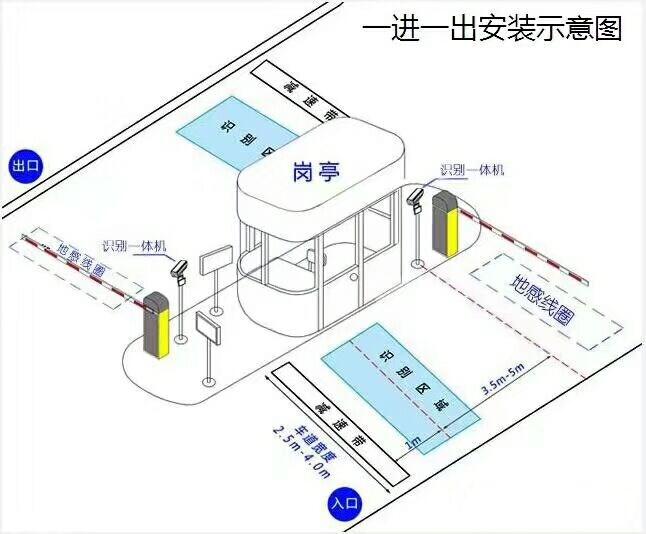 东营标准车牌识别系统安装图