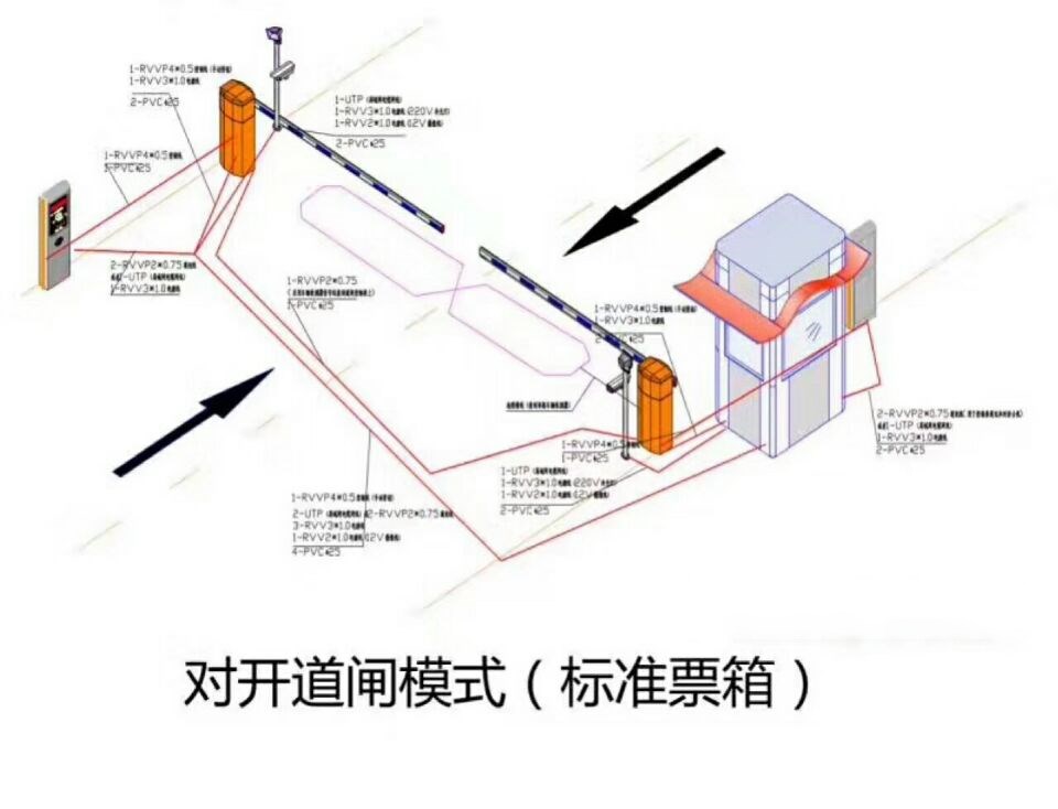 东营对开道闸单通道收费系统