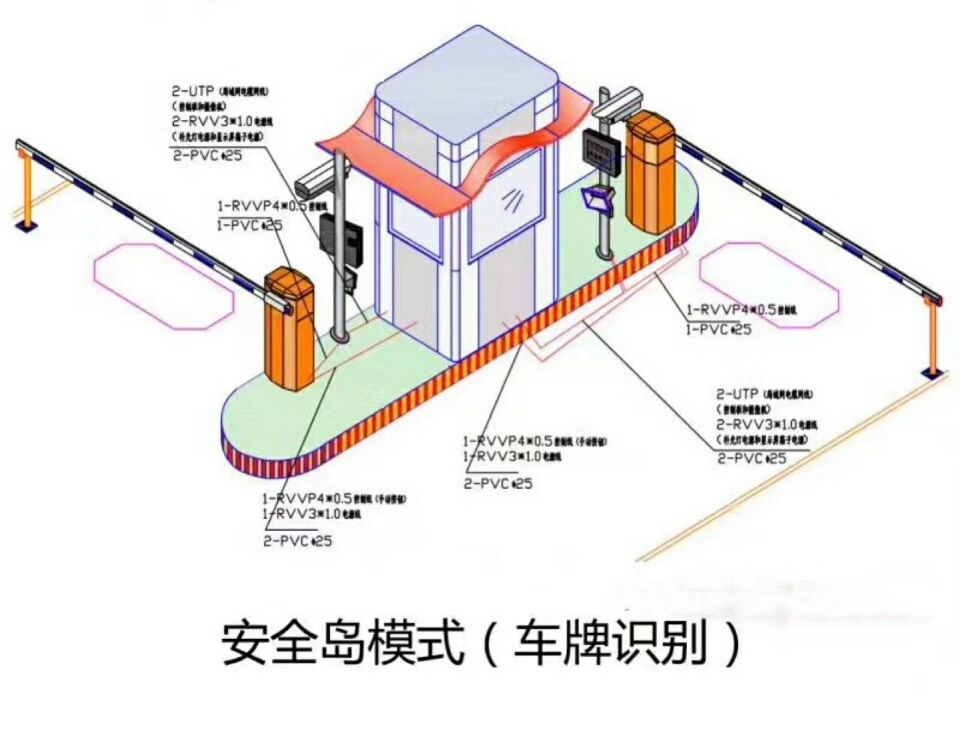 东营双通道带岗亭车牌识别