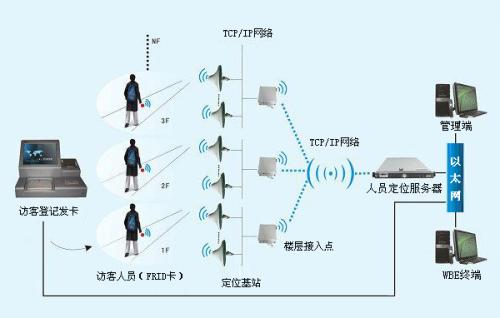 东营人员定位系统一号