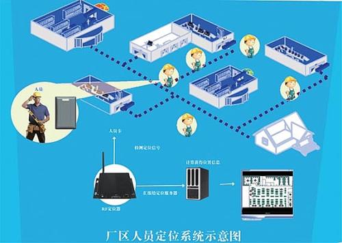 东营人员定位系统四号