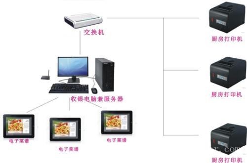 东营收银系统六号