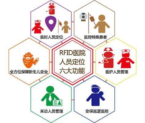 东营人员定位系统六号