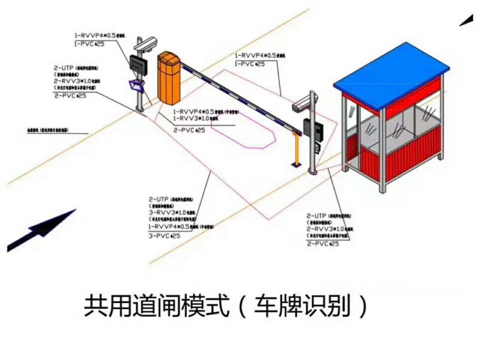 东营单通道车牌识别系统施工