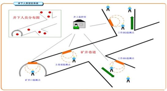 东营人员定位系统七号