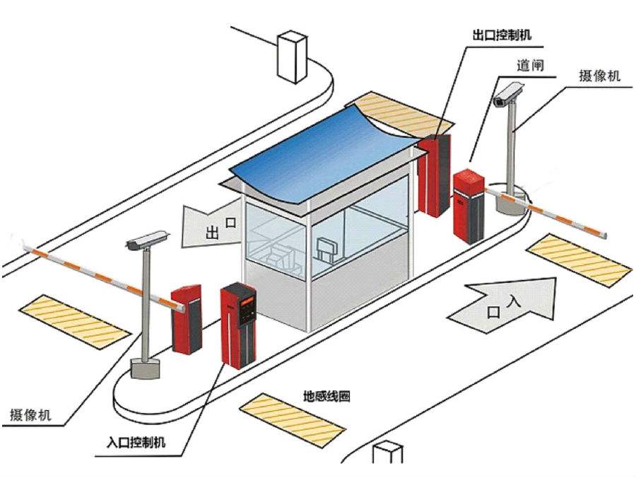 东营标准双通道刷卡停车系统安装示意